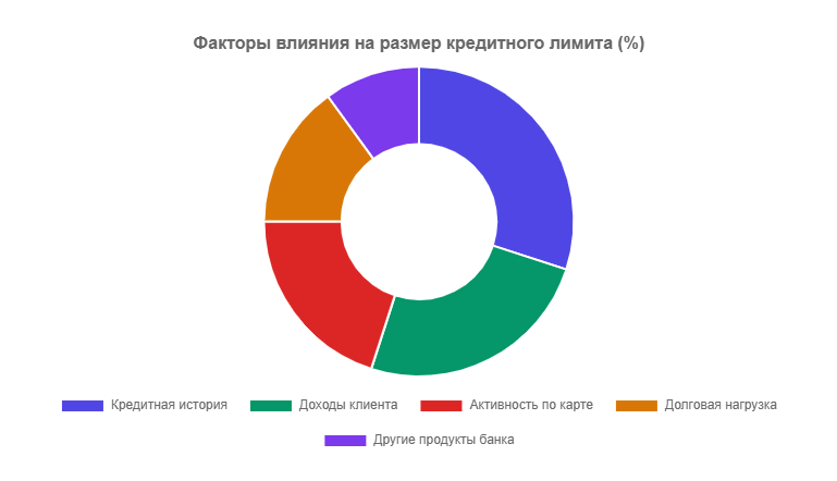График для статьи